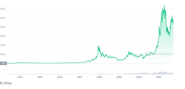 Does Bitcoin have any value really